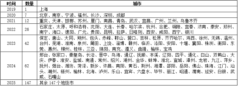 廚余垃圾處理設備.png